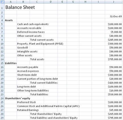 balance sheet format in excel