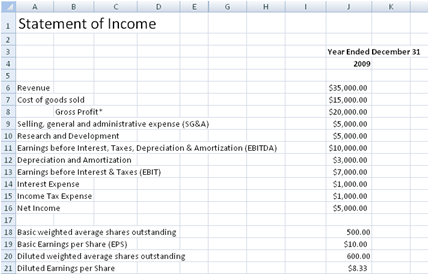 income statement and balance sheet template excel