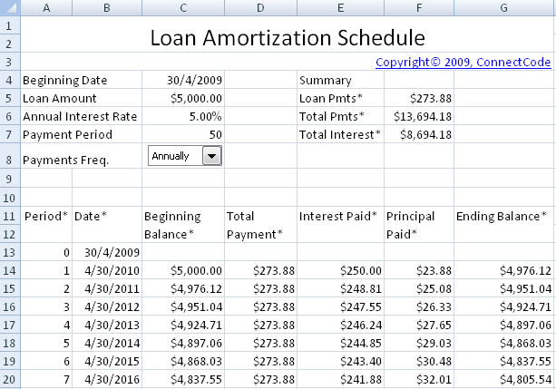 Beginning with date. Loan amortization Schedule. Amortization Table. Amortized loan. Annual amortization.