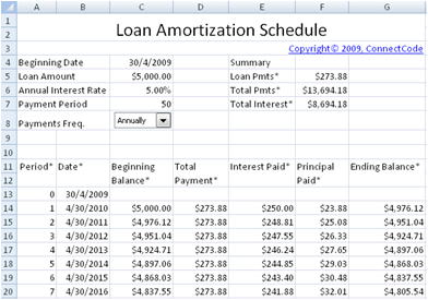 free loan amortization schedule excel