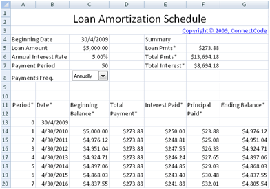 Amortization schedule on sale