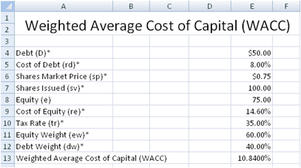 How to calculate the weighted average cost of capital (WACC)