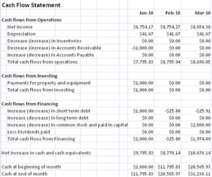 Company Financial Plan spreadsheet