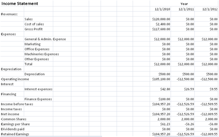 Company Financial Plan