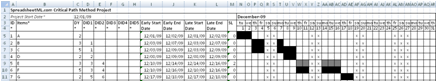 excel critical path template