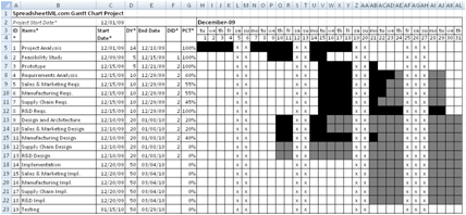 excel gantt template free