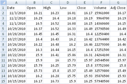 Tradercode Integration Export Historic Data Feed Into Excel - 